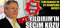 Aziz Yıldırım seçim kozu