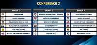 Eurocup'ta kuralar çekildi! İşte rakipler...